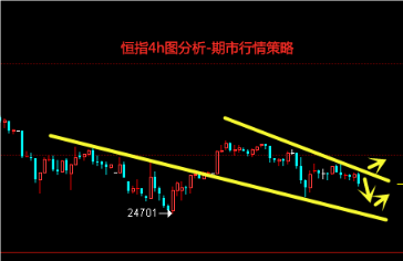 恒指期货线上开户攻略分享直播间