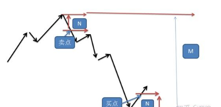 恒指怎么看k线图（解析恒指K线图关键要素）